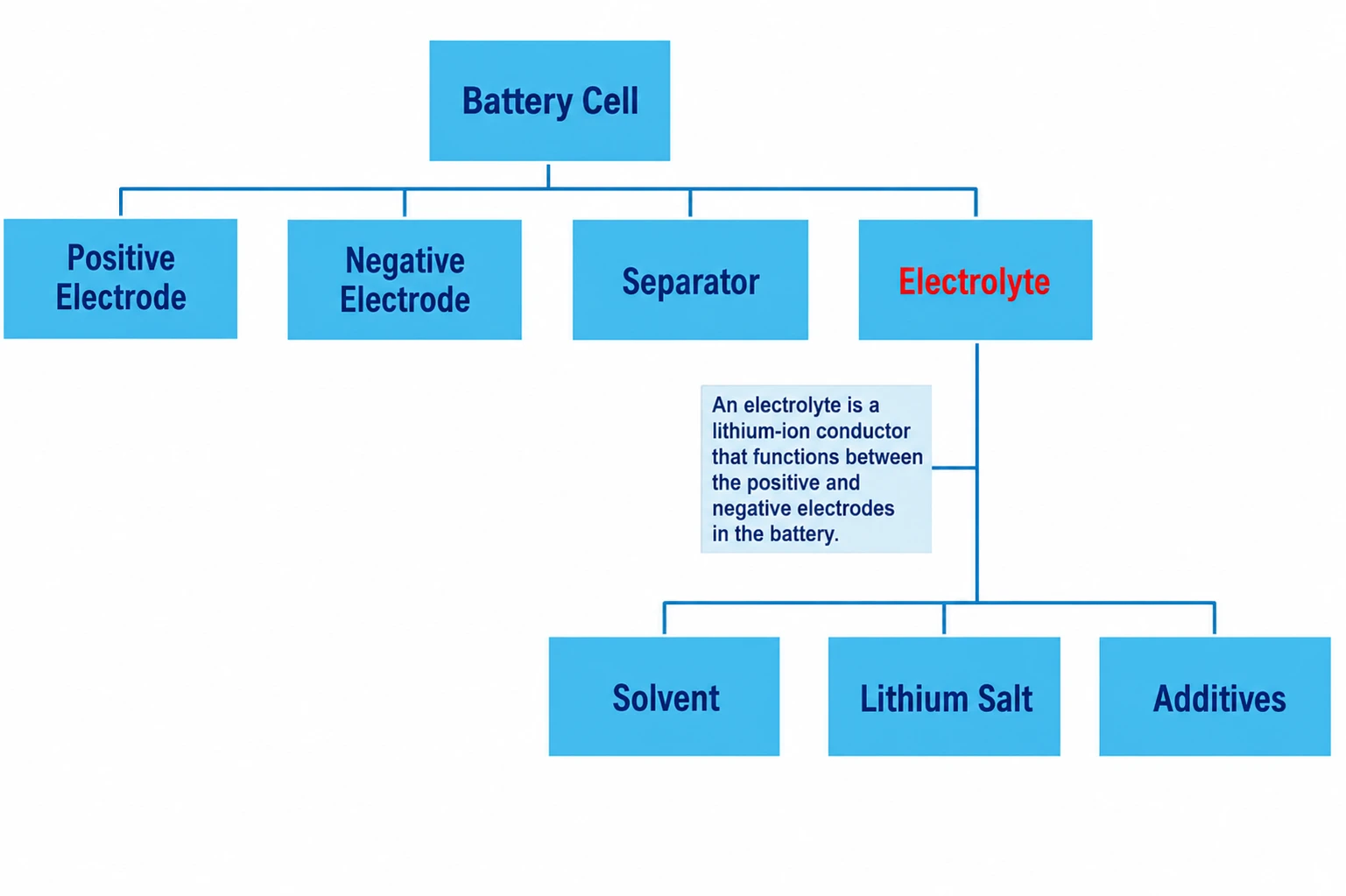 Lithium-ion Battery Structure: Why Every Component Matters Lithium-ion Battery Structure: Why Every Component Matters